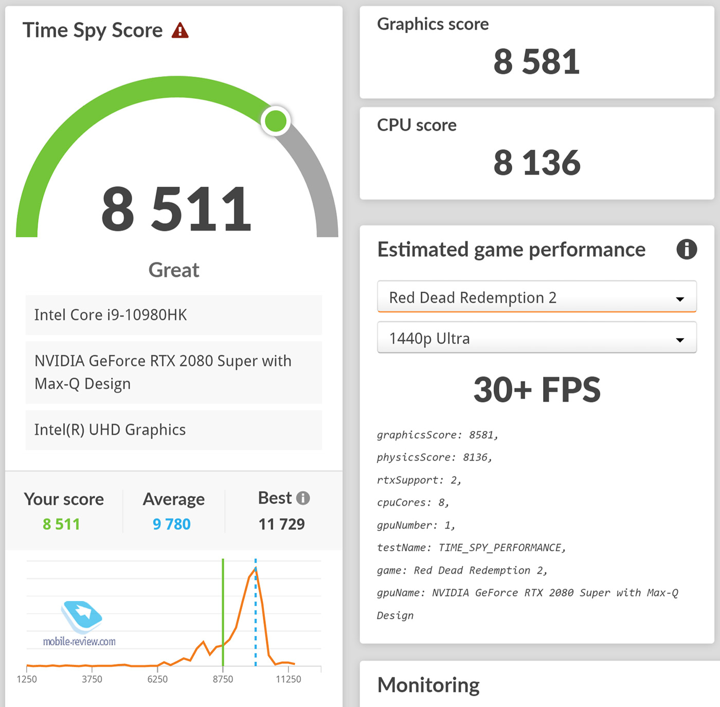 Тест: что умеет Nvidia GeForce RTX 3080 в ноутбуке?