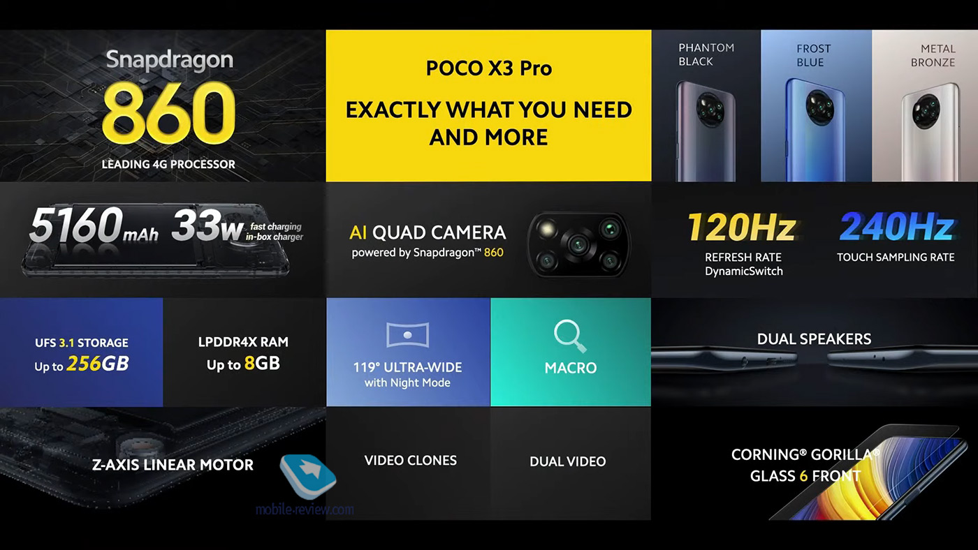 Презентация Poco X3 Pro и Poco F3
