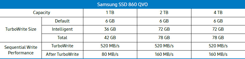 Покупка SSD-диска Samsung EVO 870 в детский ноутбук