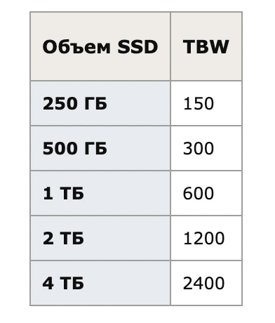 Покупка SSD-диска Samsung EVO 870 в детский ноутбук