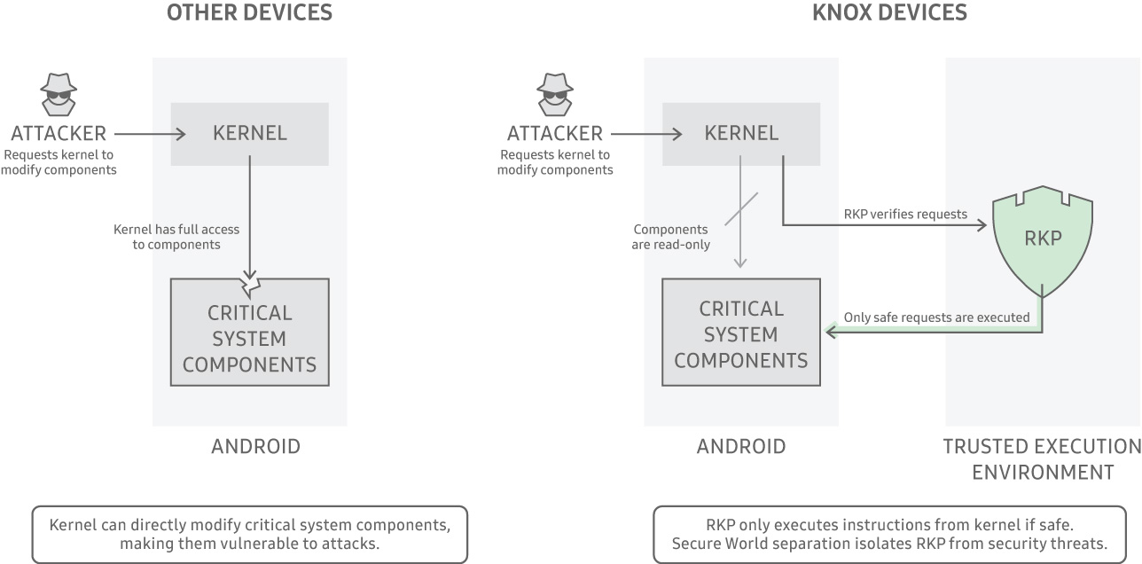 Samsung Knox – защита информации по высшему разряду и без компромиссов