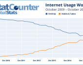 internet_usage_2009_2016_ww
