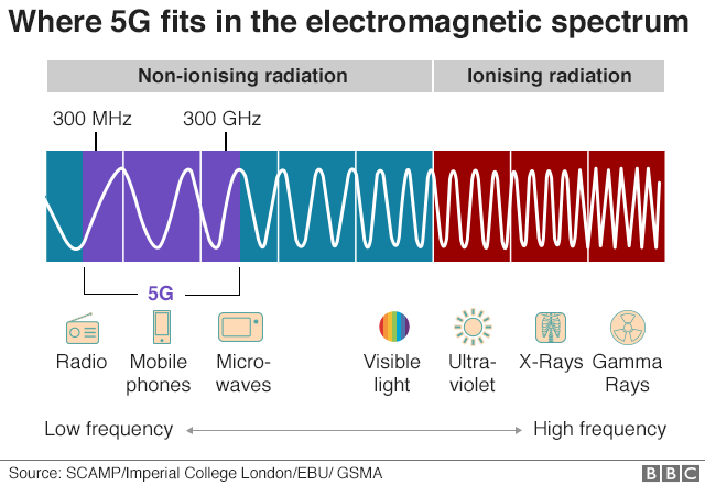 5g-freq