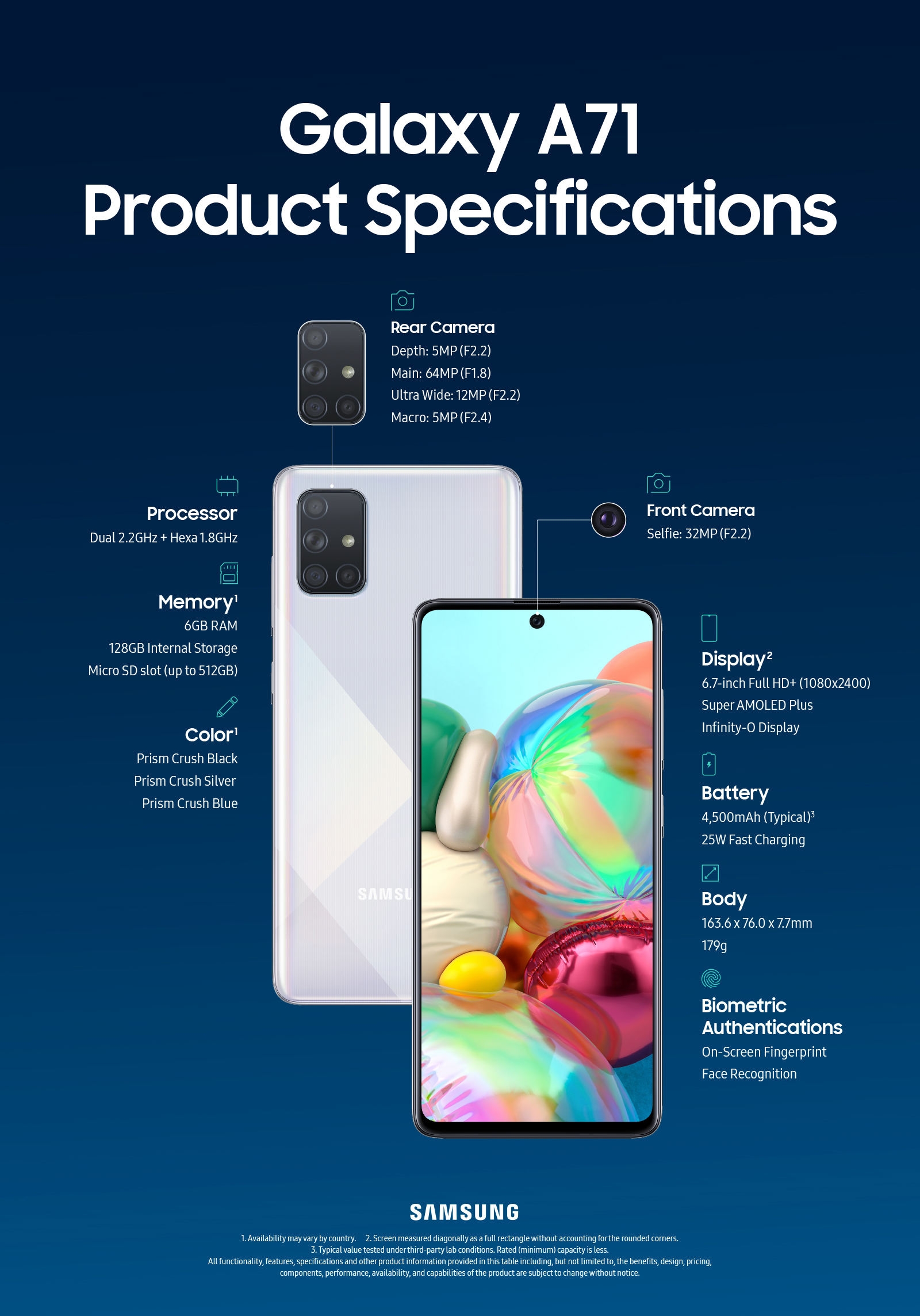 Galaxy-A71-Product-Specifications-Infographic