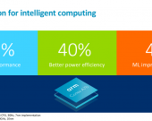 Innovation for Intelligent Computing 1040