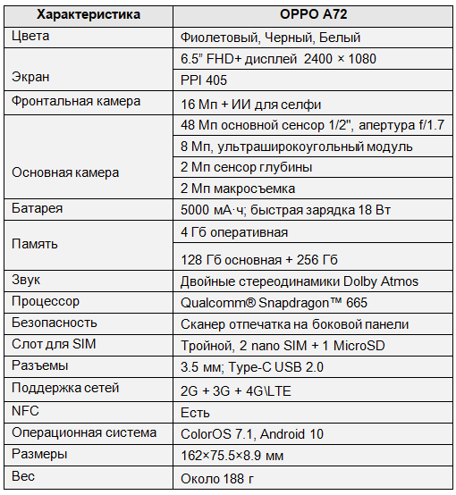 Смартфон Оппо а 72. Оперативная память Oppo a54. Oppo a72 камера. Телефон Oppo a72. Сравнение а54 и а55