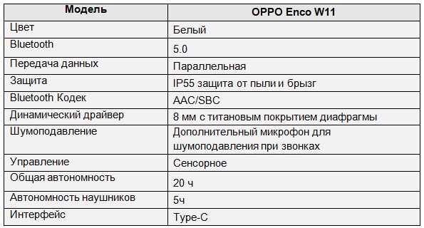 OPPO Enco W11 - TTX