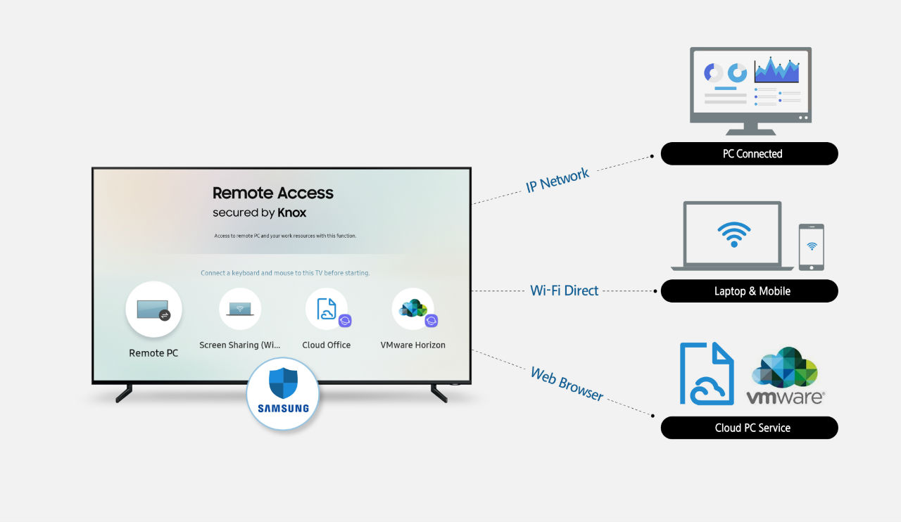 Samsung Remote Access_(2)