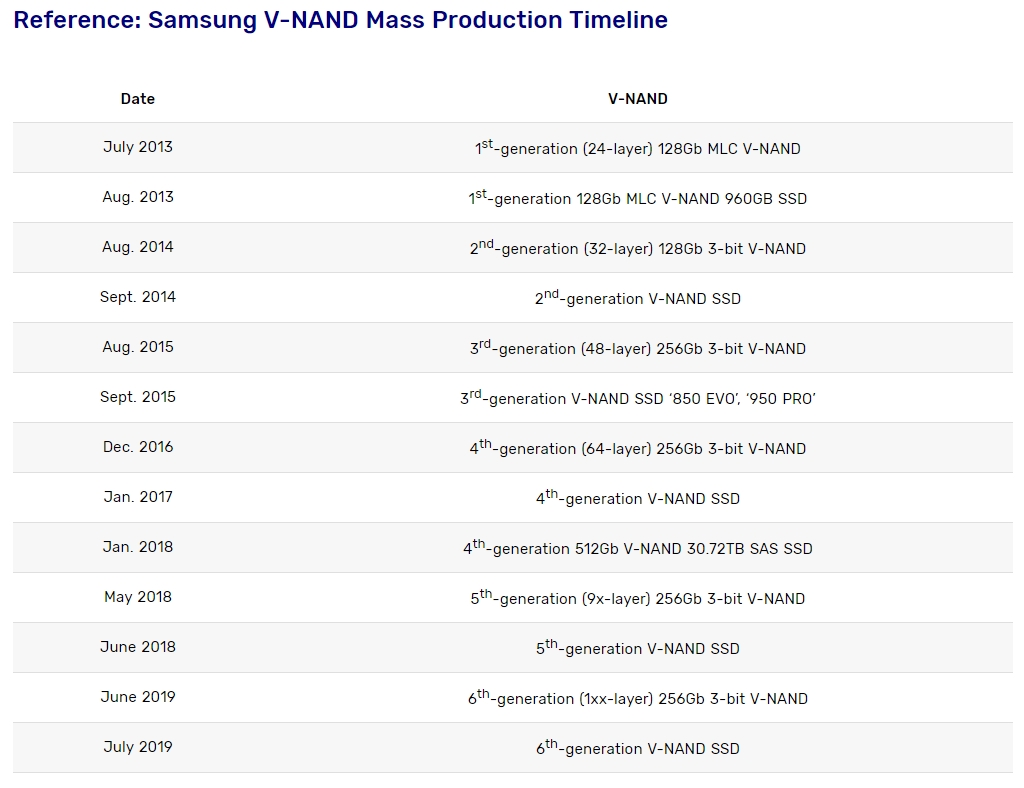 Samsung-nand