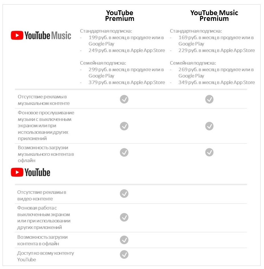 YouTube Music Launch