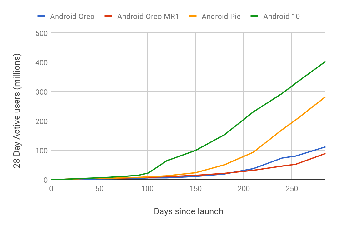 androidgraph