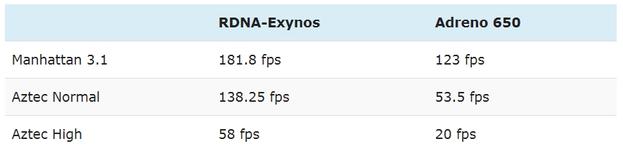 exynos-1000-test
