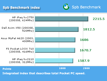 benchmark index