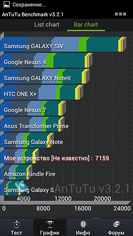 Highscreen Boost. Antutu Benchmark text results
