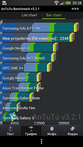 HTC One.  