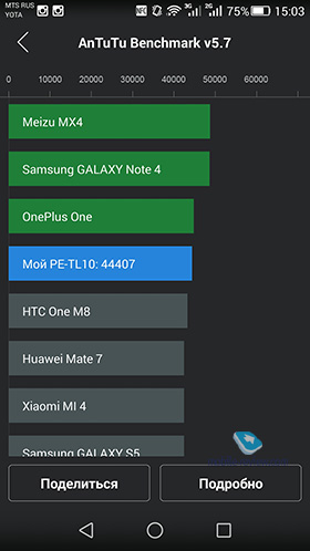 Huawei Honor 6 Plus
