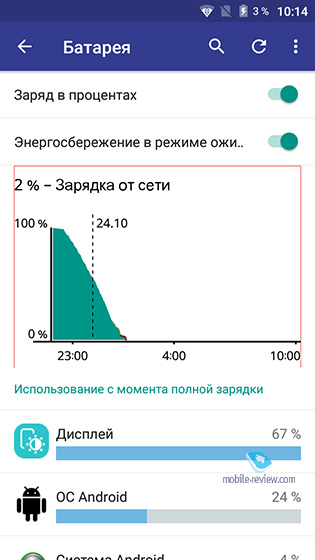 15 процентов зарядки. Заряд в процентах на Xiaomi. Отображение заряда батареи в процентах ксиоми. Ксяоми проценты зарядки. 4 Процента заряда.