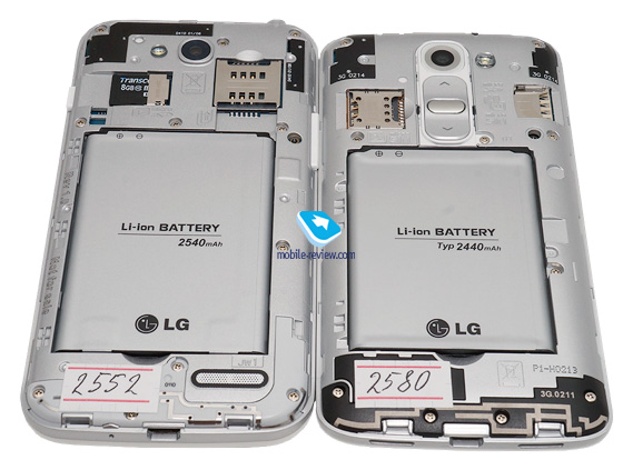 Comparison of LG L90 and LG G2 mini smartphones 