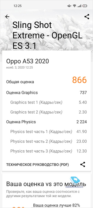 Обзор Oppo A53 (CPH2127)