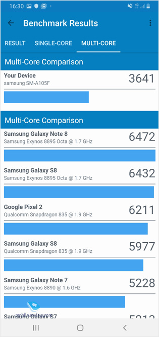 Обзор начальной модели А-серии – Samsung Galaxy A10 (SM-A105F/DS)