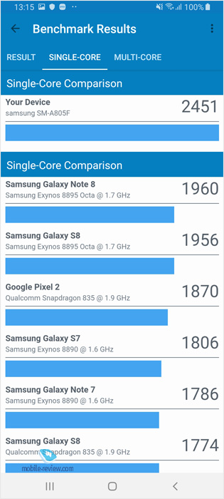 Обзор смартфона Samsung Galaxy A80 (SM-A805F/DSM)