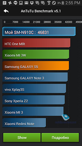 Samsung Galaxy Note EDGE SM-915