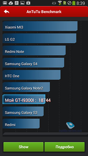 Galaxy S3 Neo DUOS i9300i