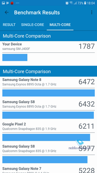 Обновление среднего сегмента от Samsung – модели J4 2018 и J6 2018