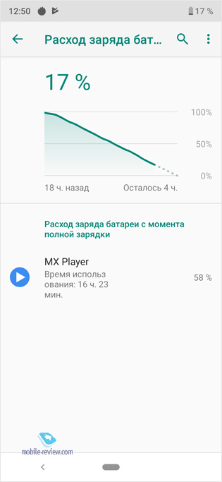 Обзор Android One смартфон Xiaomi Mi A3