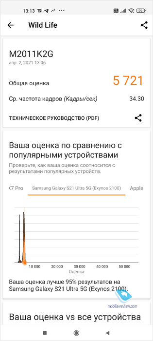 Xiaomi Mi 11 Review